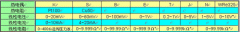 BT11ϵгǱBT117/118/119/618/618F