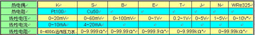 BT11ϵгǱBT117/118/119/618/618F