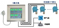 BTS-5̶ʽ鱨